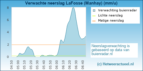 neerslag verwachting LaFosse