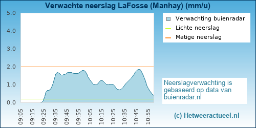 neerslag verwachting 