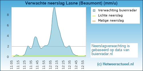 neerslag verwachting 
