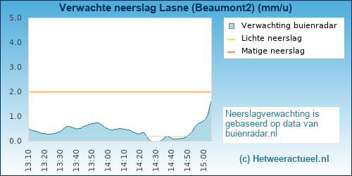 neerslag verwachting 