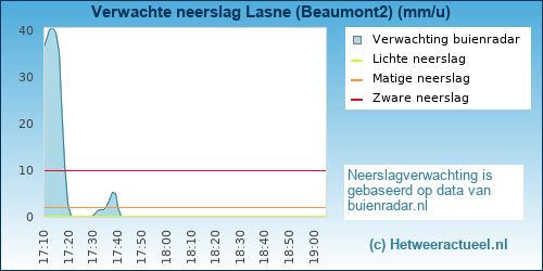 neerslag verwachting 