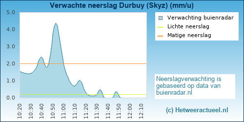 neerslag verwachting 