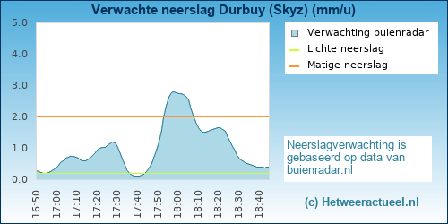 neerslag verwachting 