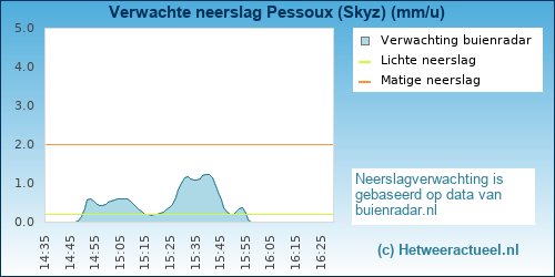 neerslag verwachting 