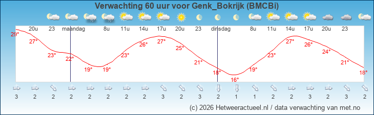 Korte termijn verwachting Genk_Bokrijk (BMCBi)