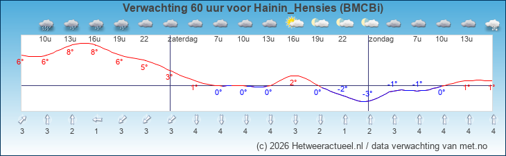 Korte termijn verwachting Hainin_Hensies (BMCBi)