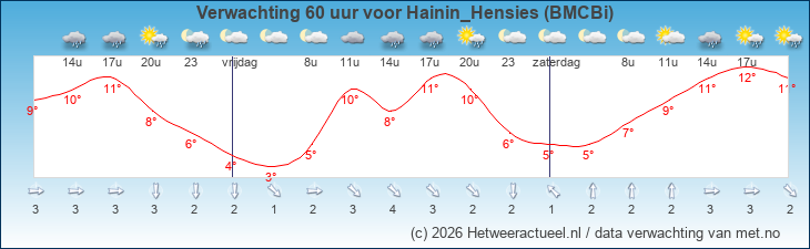 Korte termijn verwachting Hainin_Hensies (BMCBi)