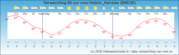 Korte termijn verwachting Hainin_Hensies (BMCBi)