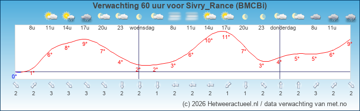 Korte termijn verwachting Sivry_Rance (BMCBi)