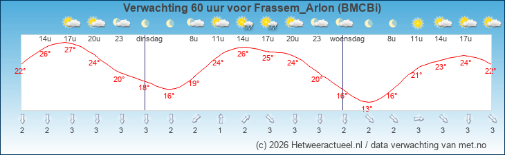 Korte termijn verwachting Frassem_Arlon (BMCBi)