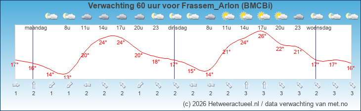 Korte termijn verwachting Frassem_Arlon (BMCBi)