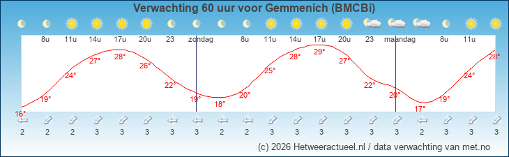 Korte termijn verwachting Gemmenich (BMCBi)