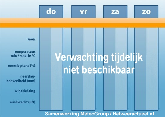 Korte termijn verwachting Zonnebeke