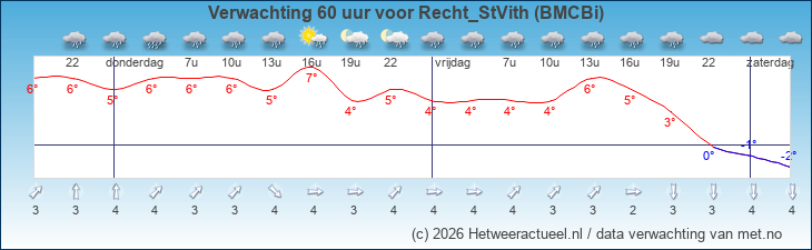 Korte termijn verwachting Recht_StVith (BMCBi)
