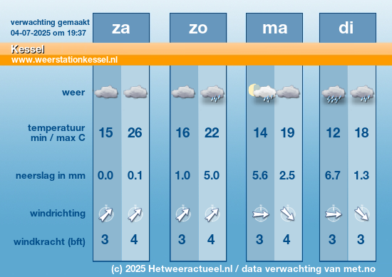 Meerdaagse Kessel