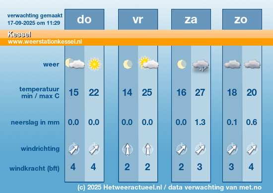 Meerdaagse Kessel