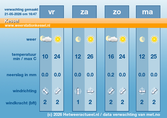Meerdaagse Kessel