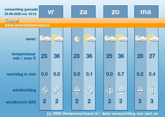 Meerdaagse Kessel