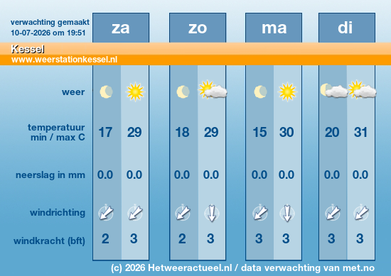 Meerdaagse Kessel
