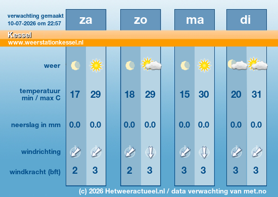 Meerdaagse Kessel