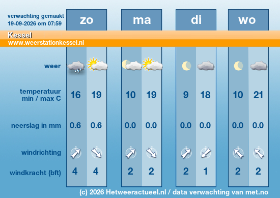 Meerdaagse Kessel