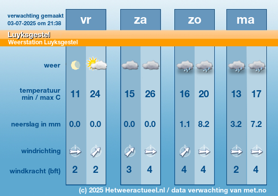 Meerdaagse Luyksgestel