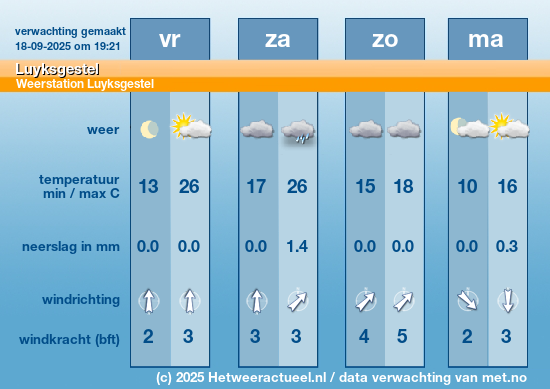 Meerdaagse Luyksgestel