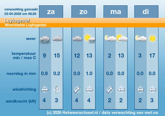 Meerdaagse Luyksgestel