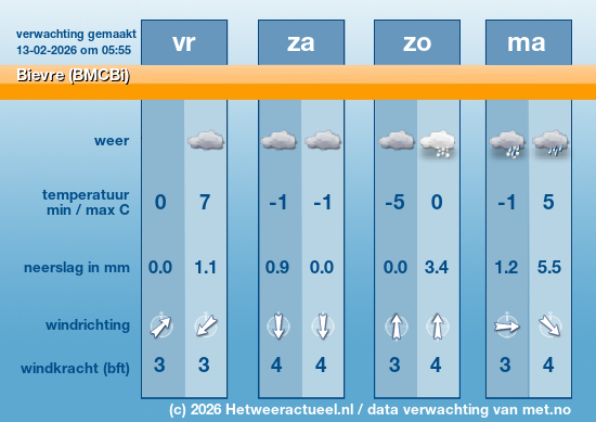 Meerdaagse Bievre (BMCBi)