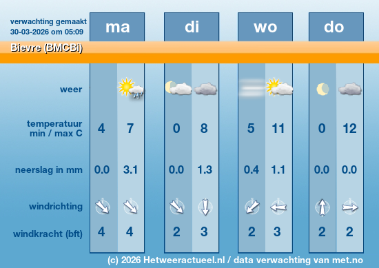Meerdaagse Bievre (BMCBi)
