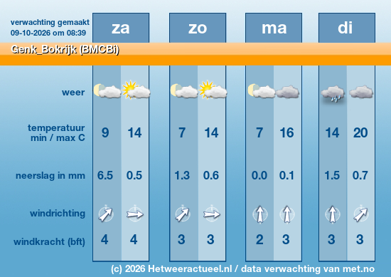 Meerdaagse Genk_Bokrijk (BMCBi)