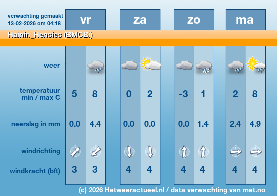 Meerdaagse Hainin_Hensies (BMCBi)