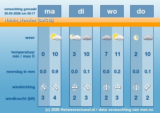 Meerdaagse Hainin_Hensies (BMCBi)