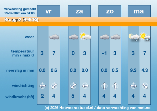 Meerdaagse Brugge2 (BMCBi)