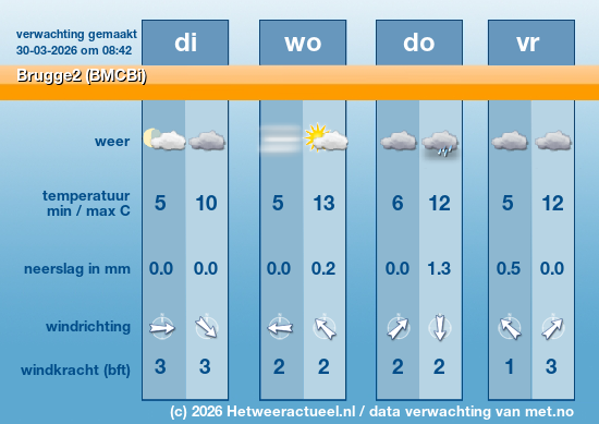 Meerdaagse Brugge2 (BMCBi)