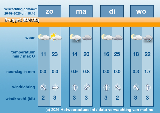 Meerdaagse Brugge2 (BMCBi)