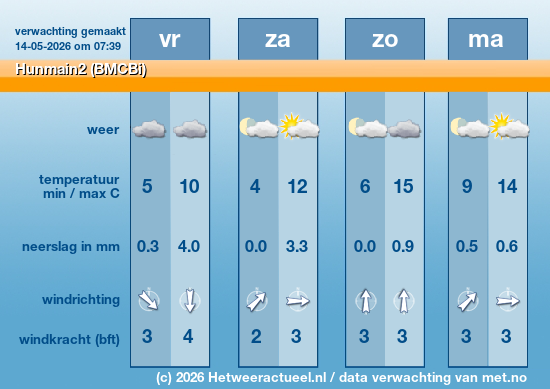 Meerdaagse Hunmain2 (BMCBi)