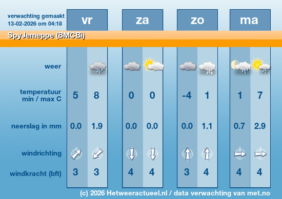 Meerdaagse SpyJemeppe (BMCBi)