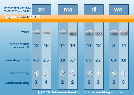 Meerdaagse SpyJemeppe (BMCBi)