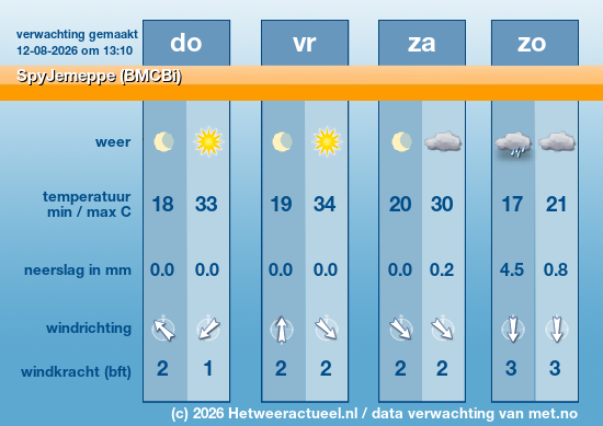 Meerdaagse SpyJemeppe (BMCBi)