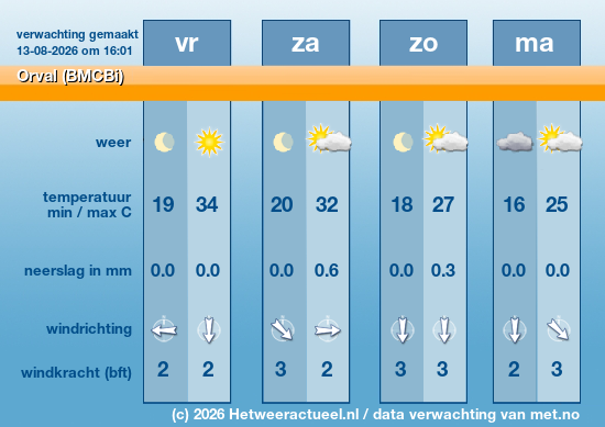 Meerdaagse Orval (BMCBi)