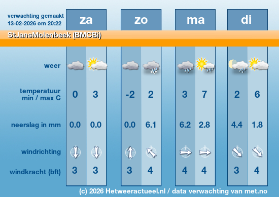 Meerdaagse StJansMolenbeek (BMCBi)