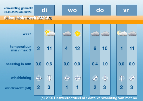 Meerdaagse StJansMolenbeek (BMCBi)