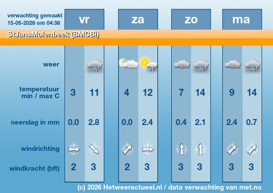 Meerdaagse StJansMolenbeek (BMCBi)