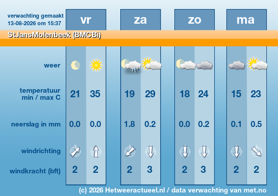 Meerdaagse StJansMolenbeek (BMCBi)