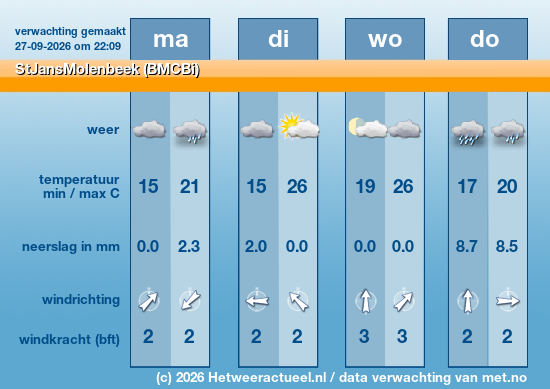Meerdaagse StJansMolenbeek (BMCBi)