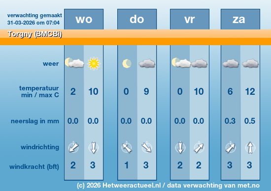 Meerdaagse Torgny (BMCBi)
