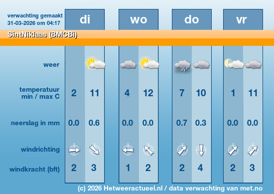 Meerdaagse SintNiklaas (BMCBi)