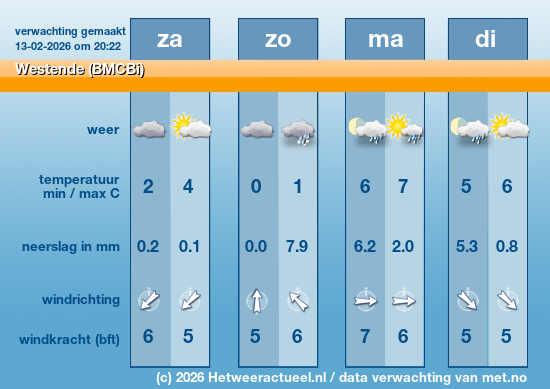 Meerdaagse Westende (BMCBi)