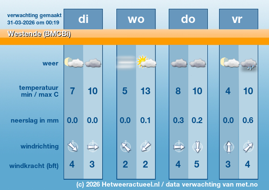 Meerdaagse Westende (BMCBi)